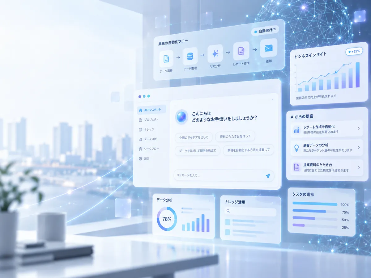 AIアシスタントの画面と業務の自動化フロー、分析結果を並べたイメージ